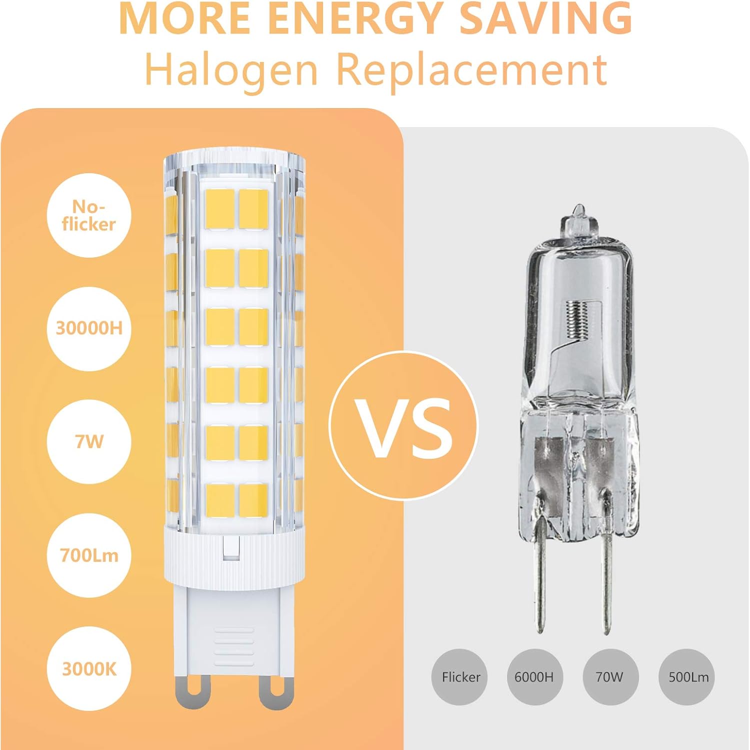 TASMOR G9 LED Bulbs, Warm White 7W 700LM 3000K, Equivalent to 70W Halogen, Non Dimmable for Lighting Decor Ceiling Lights - Image 3
