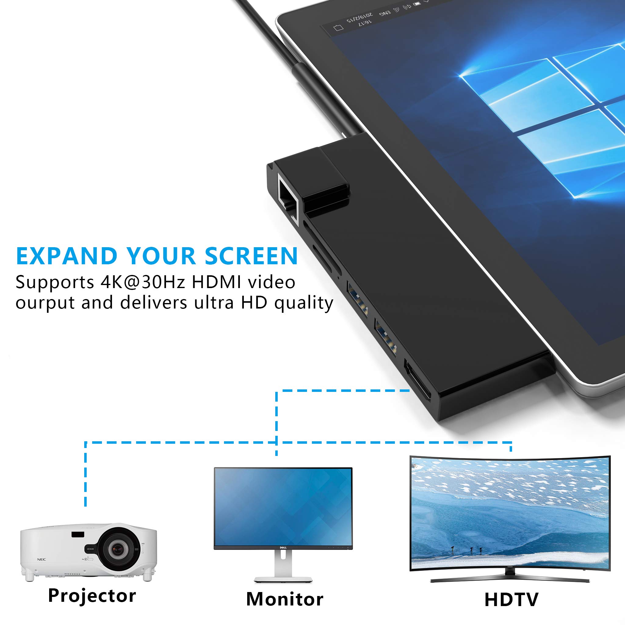 Microsoft Surface Pro 4/Pro 5/Pro 6 Hub Station With 4K HDMI Adapter + 1000M