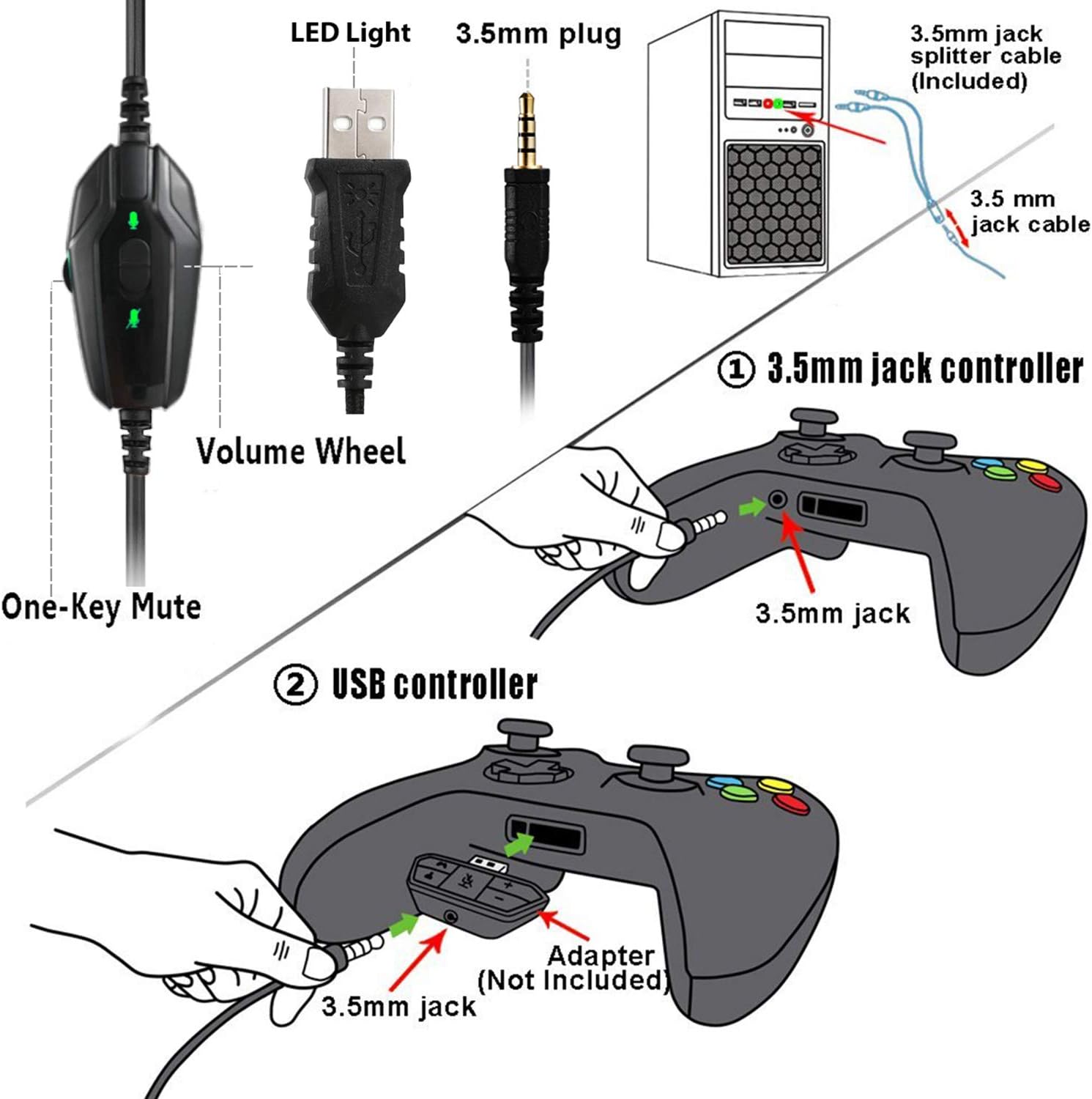 Butfulake Noise Cancelling Xbox one Gaming Headset with 7.1 Surround Sound Stereo for PS4/Nintendo eShop Switch,Omnidirectional Microphone Vibration LED Light Compatible with Mac/PC/Laptop/Mac Camo