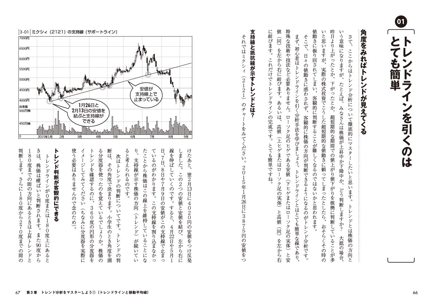 ど素人が読める株価チャートの本 福永 博之 本 通販 Amazon
