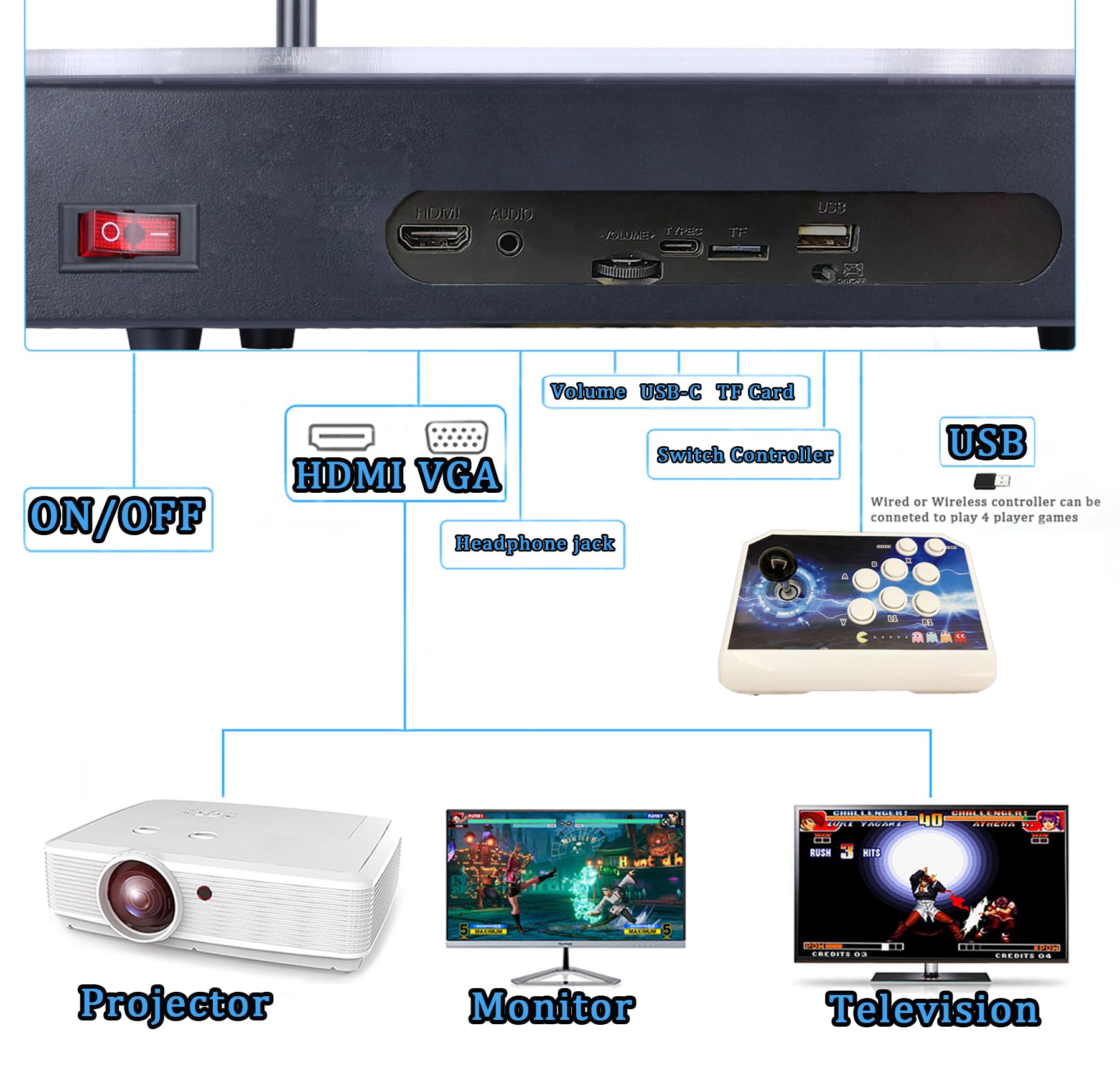 RegiisJoy 50000 in 1 Pandoras Box Ultra Arcade Game Console , Retro Game Machine for PC & Projector & 4K TV, 3D Games, Search/Save/Load/Pause Games, 1280X720,256G TF, USB-C Charging,Built-in Speaker