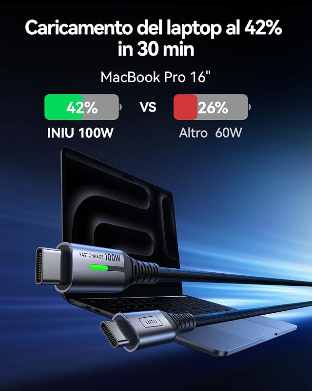 Cavo USB C a USB C 100W, 2m Cavo USB Type-C PD 5A Ricarica Rapida