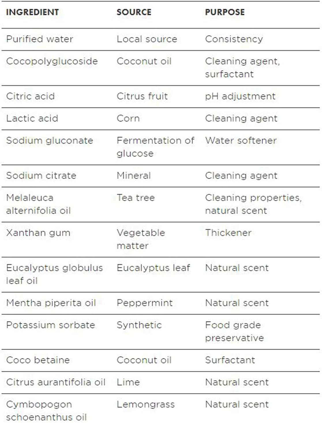 Better Life Natural Toilet Bowl Cleaner, 24 Ounce (Pack of 2) Tea Tree & Peppermint Scent: Health & Personal Care