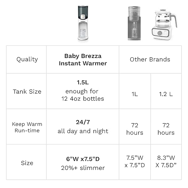 BABY BREZZA INSTANT BABY BOTTLE WARMER – FAST WATER WARMER INSTANTLY DISPENSES 24/7 IN 3 TEMPERATURES, WHITE