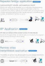Vonets VAP11S WiFi Bridge Repeater Router 300Mbps 2.4GHz 2xRJ45 Antennas view 4