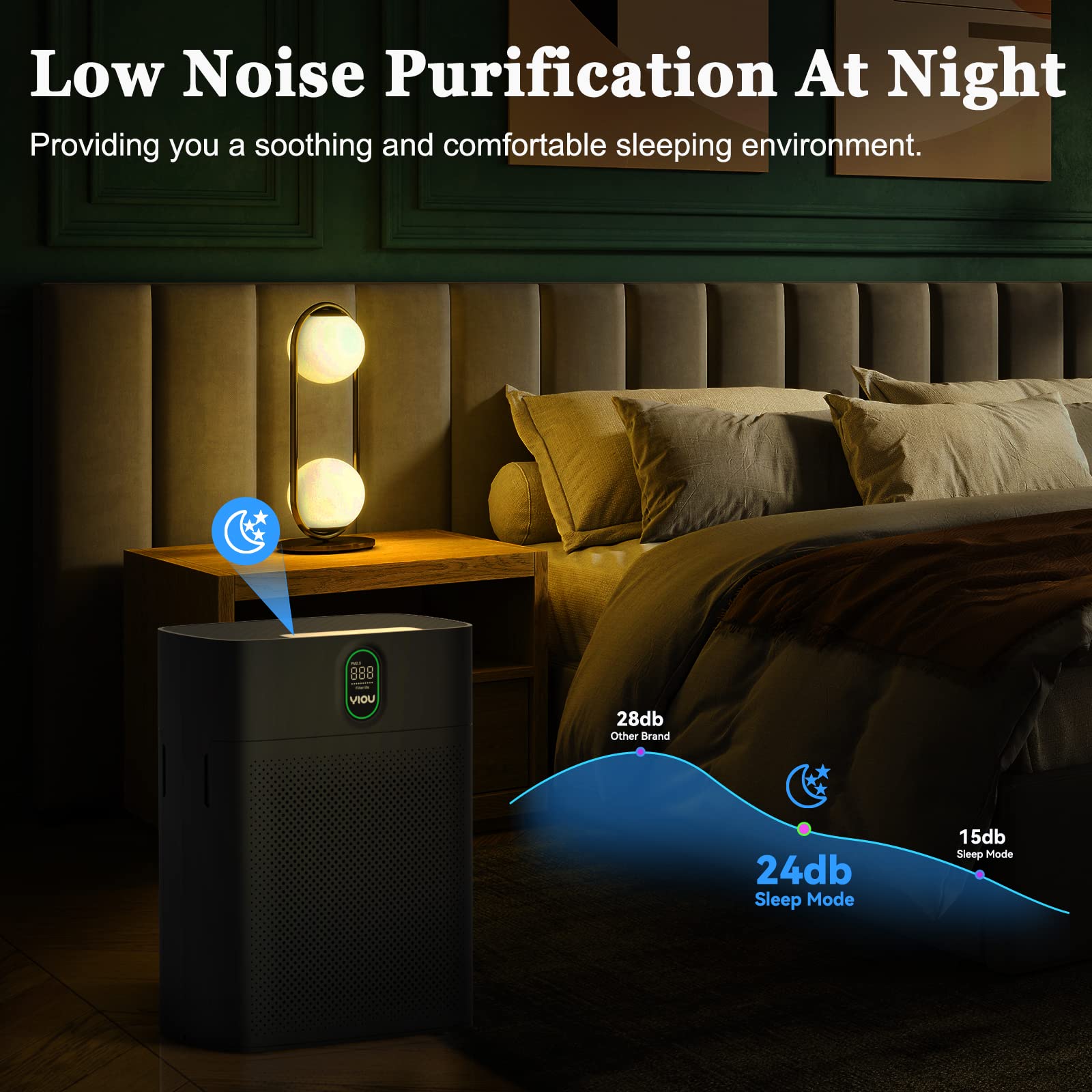YIOU Air Purifiers for Home Large Room Up to 960 ft², Double Air Filters HEPA Air Purifiers for Pets, Air Cleaners for home, Dust Removal, Odor Eliminator, Midnight Black