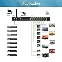 HDMI Matrix Switch 1080P 60Hz HDMI Extender Over