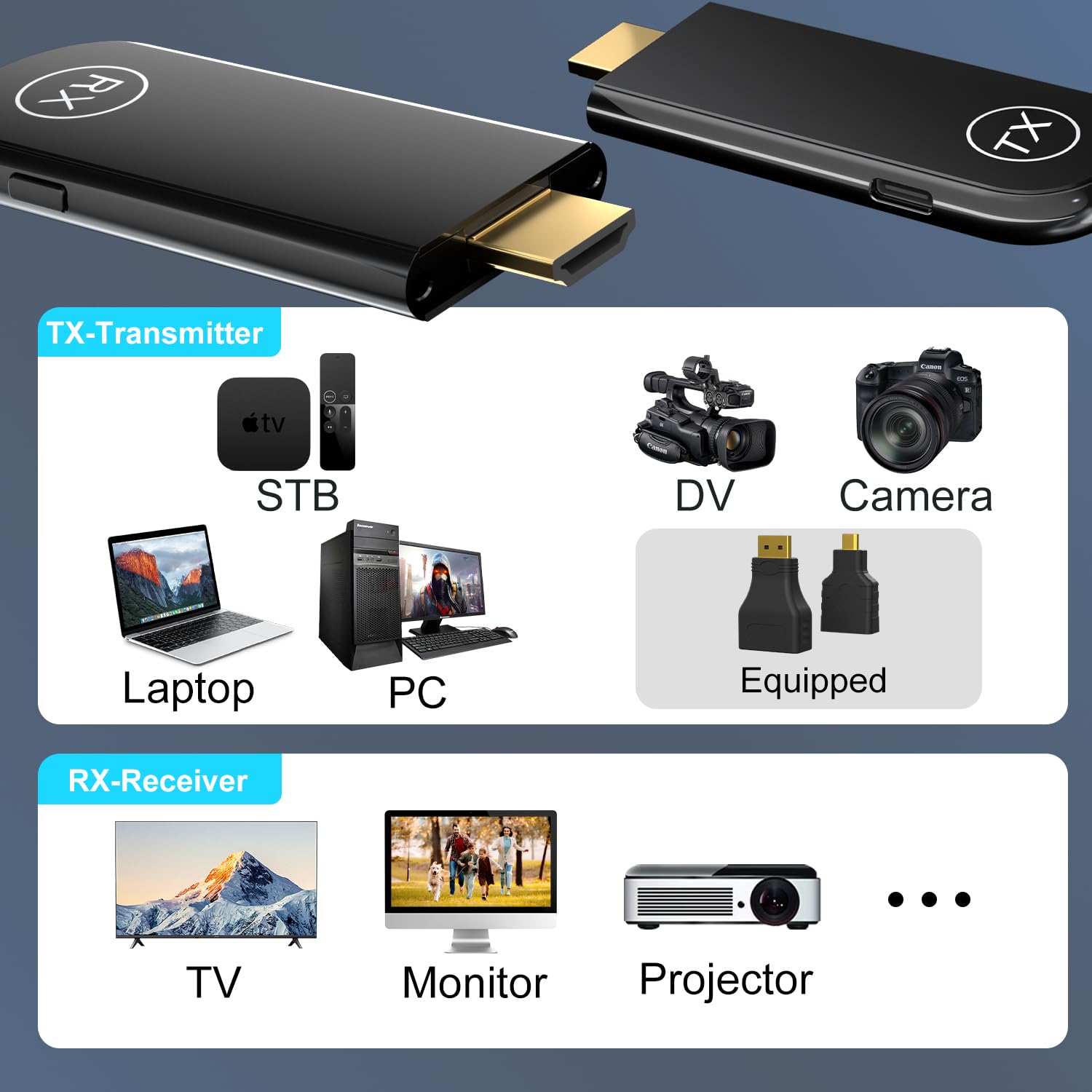 4K Wireless HDMI Transmitter and Receiver 100FT, Plug&Play Portable 2.4G/5G Wireless HDMI Extender, 4K Wireless Display Adapter for Video and Audio Streaming to Monitor from Laptop/TV Box