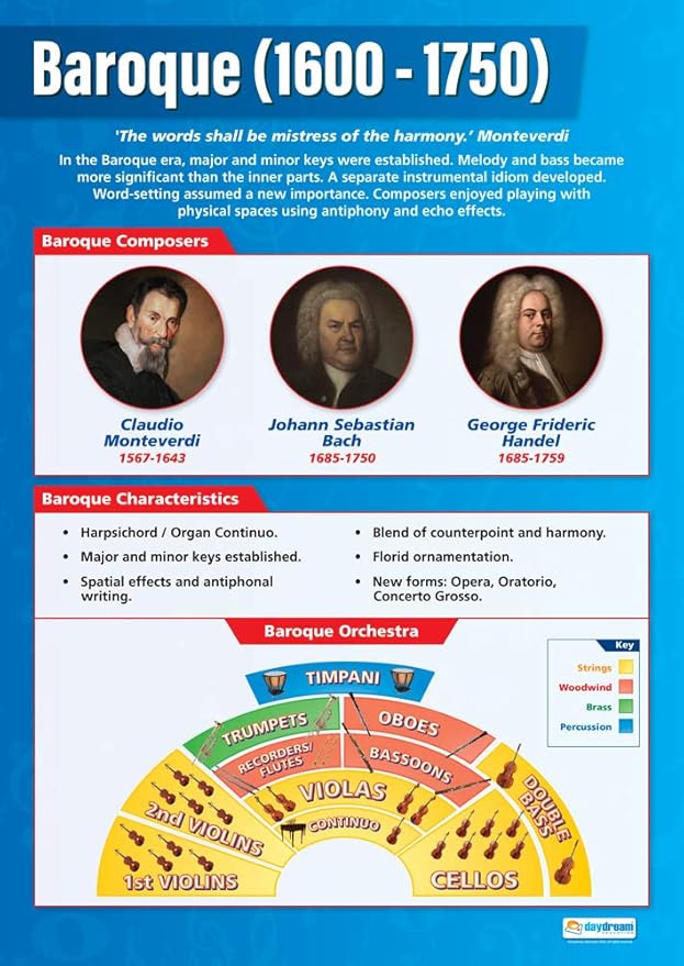 Baroque Music Music History 16001750 Music Posters Gloss Paper
