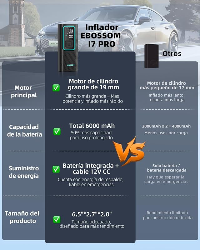 Compresor Aire Portátil de 10,3Bar, Inflador Ruedas Coche a Batería 6000 mAh y 12V DC, Mini Inflador Electrico para Auto, Moto, Bicicleta y Pelota, Bomba de Aire con Función de Luz LED, Carga USB-C