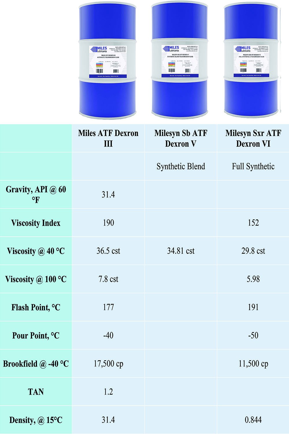 MILES LUBRICANTS
