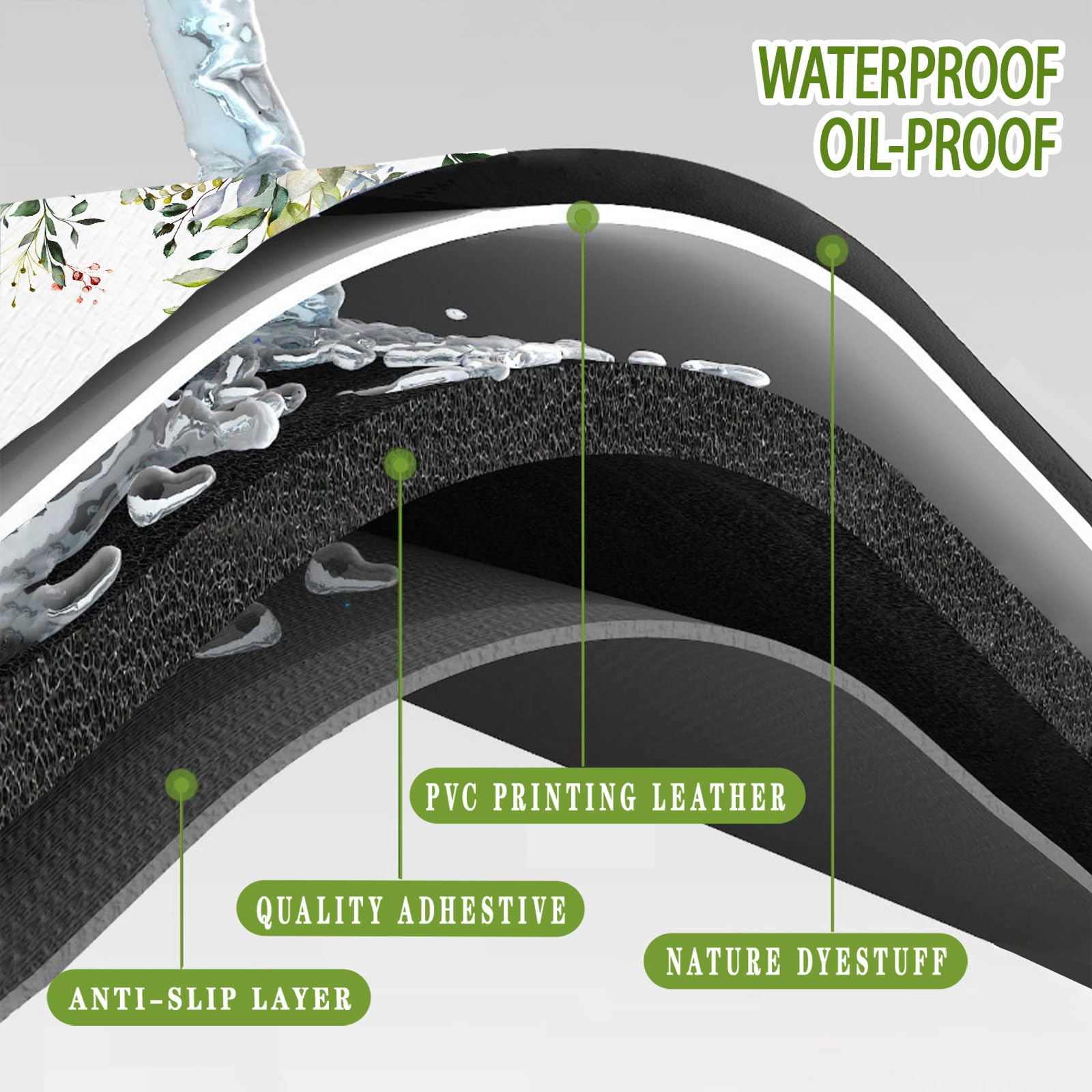 Bulijojo Green Eucalyptus Anti Fatigue Kitchen Floor Mats Set of 2 Waterproof Kitchen Sink Runner Rug Standing Mat Cushioned Kitchen Rugs Comfort Doormat 17"x47"+17" x30“ - Image 5