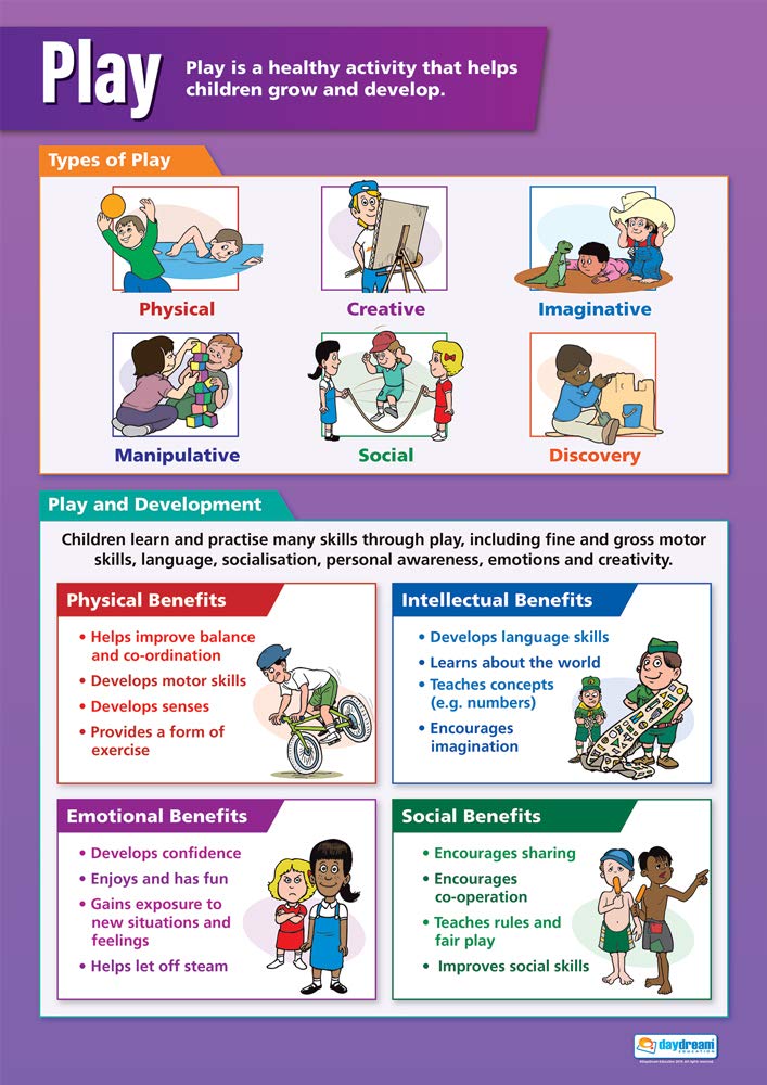 Daydream Education Play | Child Development Posters | Gloss Paper measuring 850mm x 594mm (A1) | Child Care Class Posters | Education Charts