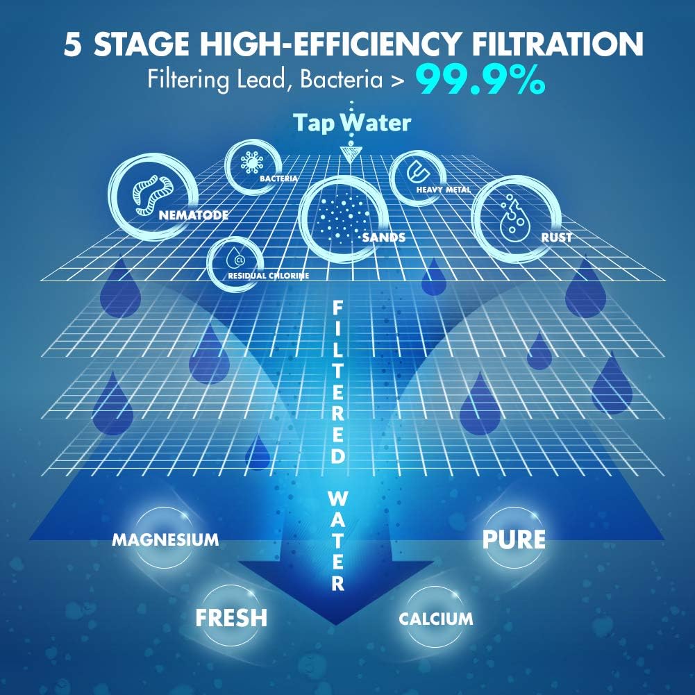 SimPure 100 GPD Reverse Osmosis Water Filter System, Under Sink 5 Stage RO Drinking Water Filtration Purifier, NSF Certified, High Capacity, TDS Reduction, Superb Taste, with Faucet and Tank - T1: Industrial & Scientific