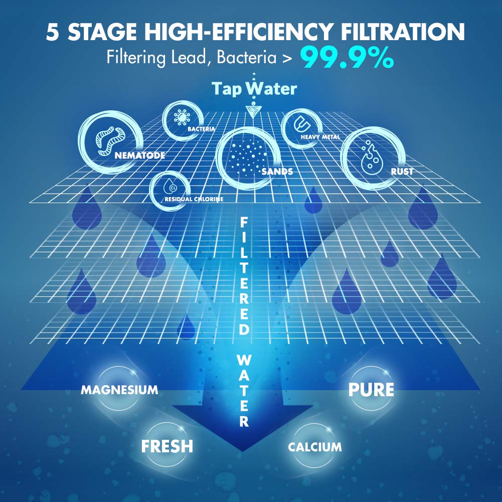 SimPure 6 Stage Reverse Osmosis Water Filtration System with pH+ Balancing Alkaline, 100GPD Under Sink RO Drinking Water Filter Purifier, NSF Certified, TDS Reduction, Fresh and Crisp Taste, T1: Industrial & Scientific