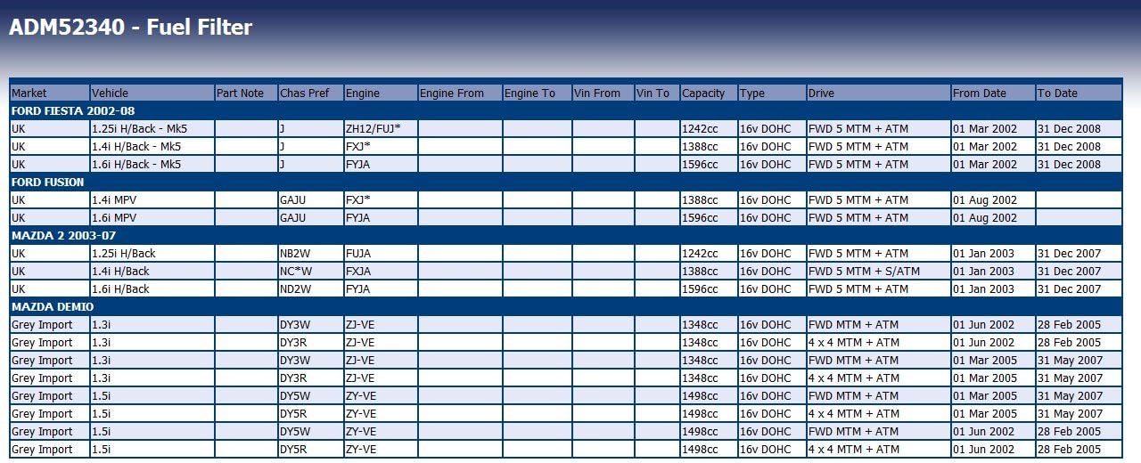 Blue Print ADM52340 Fuel Filter - Image 4