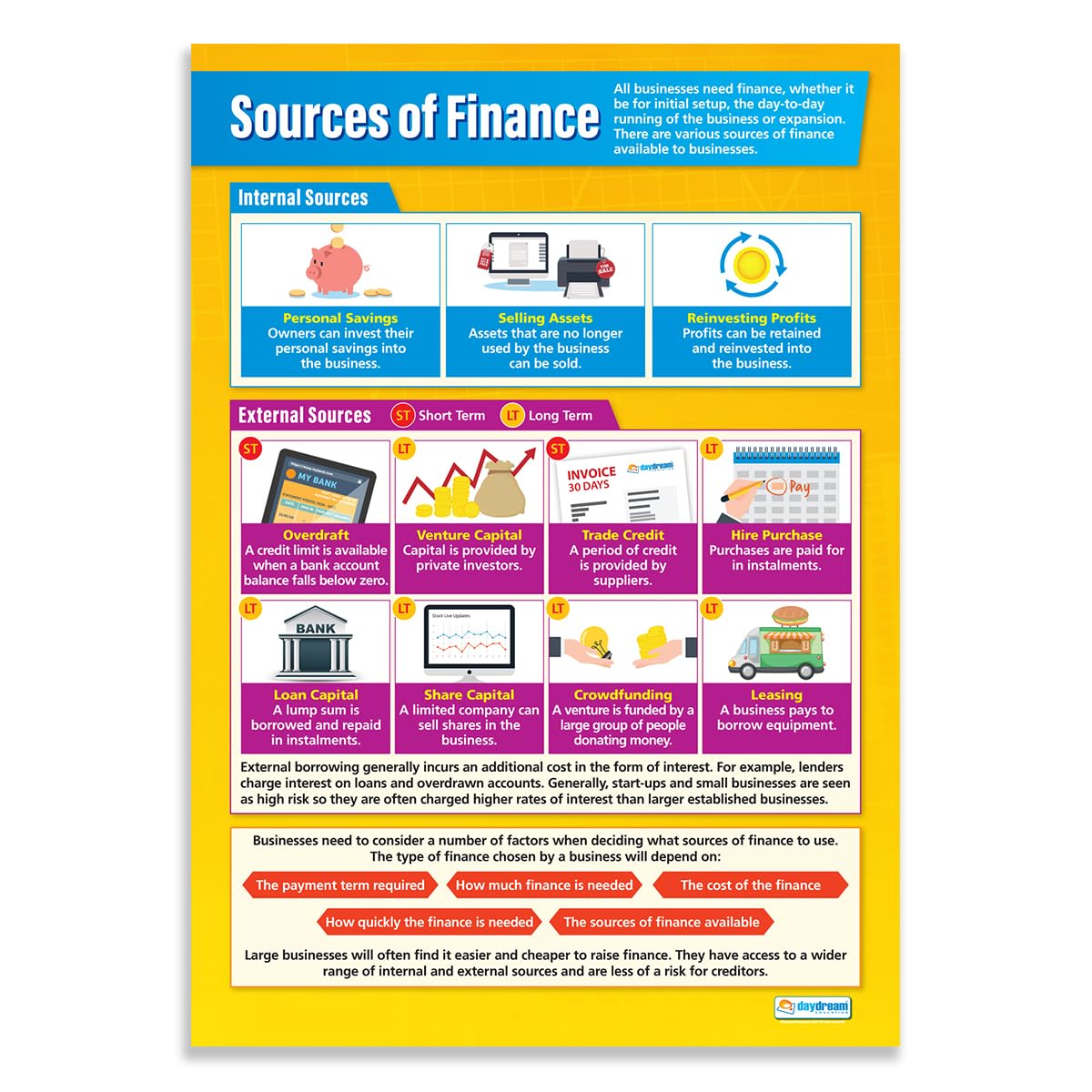 Daydream Education Sources of Finance | Business Posters | Gloss Paper measuring 850mm x 594mm (A1) | Business Class Posters | Education Charts