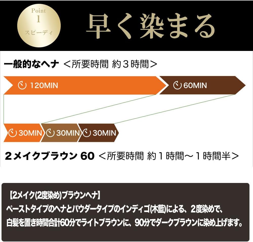 Amazon Sarajina 2メイクブラウン60 国産ヘナ 国産インディゴ 木藍 使用 100g 40g サラジーナ Sarajina ヘナ 通販