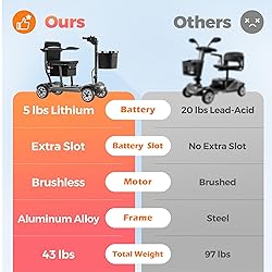 43lb Lightweight Mobility Scooter for Adults