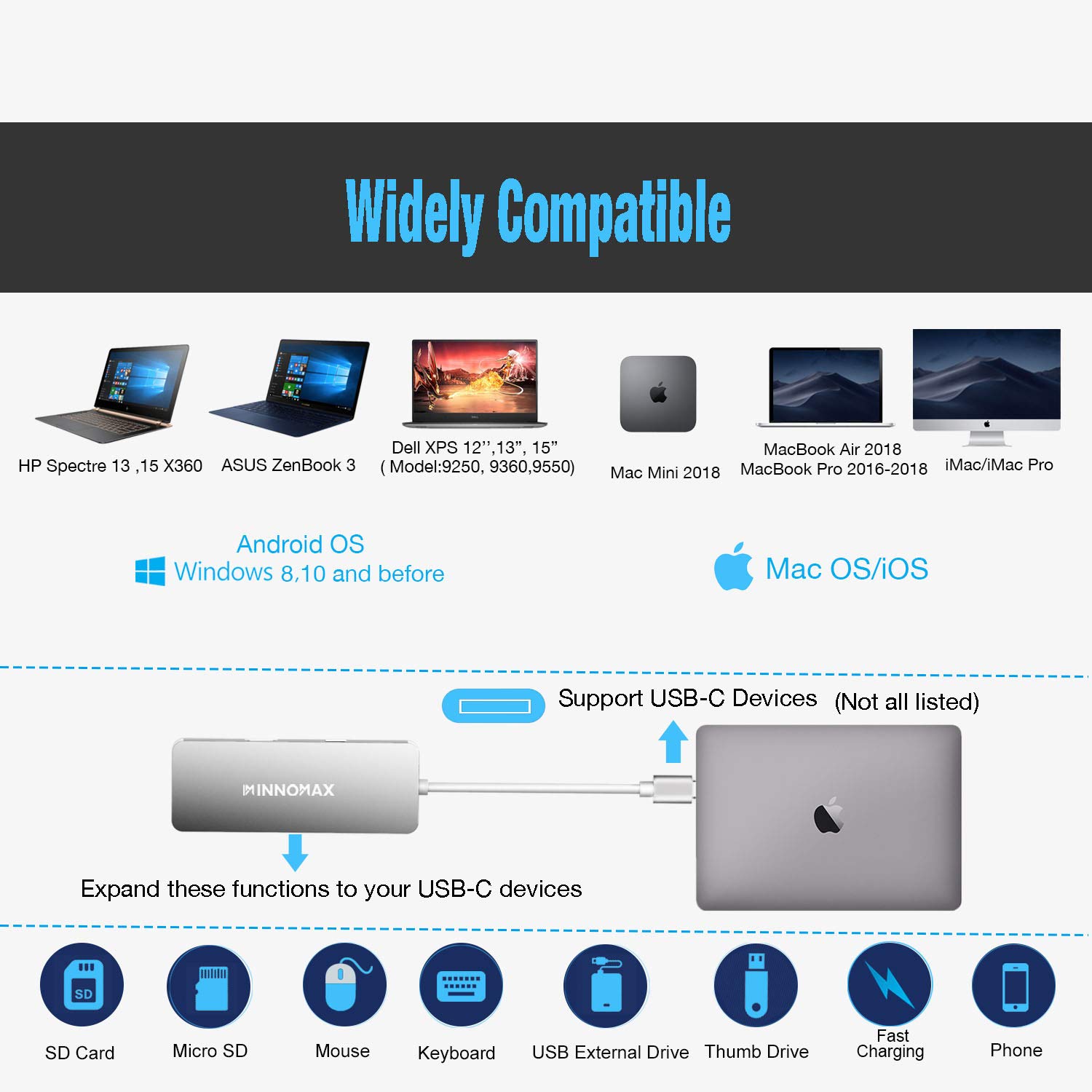 MacBook Pro USB C Adapter,Macbook Pro USB C Hub, INNOMAX MacBook USB Type C Hub（Silver) with Mini SD Card Reader, SD Card Reader, 3 USB 3.0 Ports for 2016, 2017 MacBook PRO,Chromebook Pixel, and more