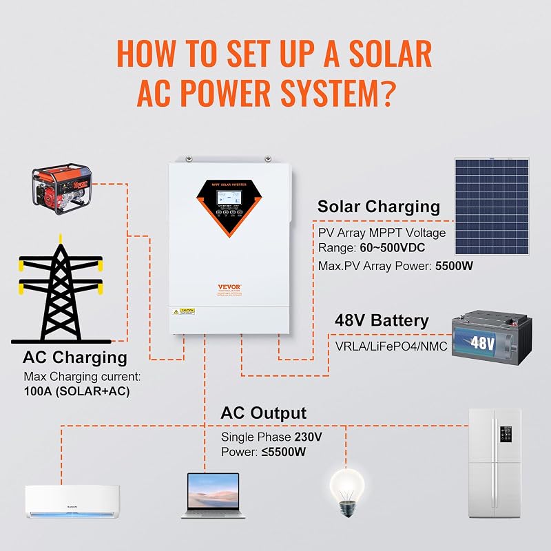 Inversor Híbrido de 5500W Inversor Solar Híbrido 230V AC Cargador Fuera de la Red de Onda Sinusoidal Pura con Controlador de Carga Solar MPPT Incorporado de 100 A, Carga Híbrida, Utilidad, Solar