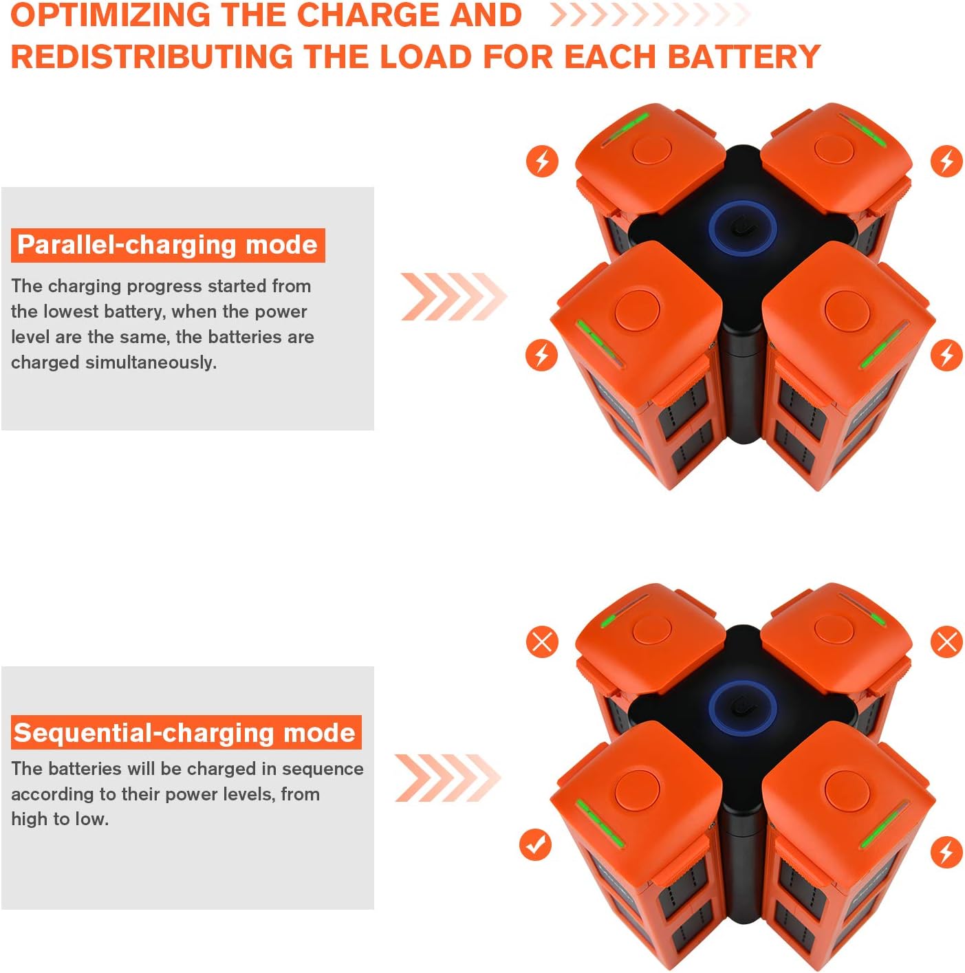 Autel Robotics EVO 2 Drone Series 4-in-1 Multi Battery Charging Hub: Home Audio & Theater