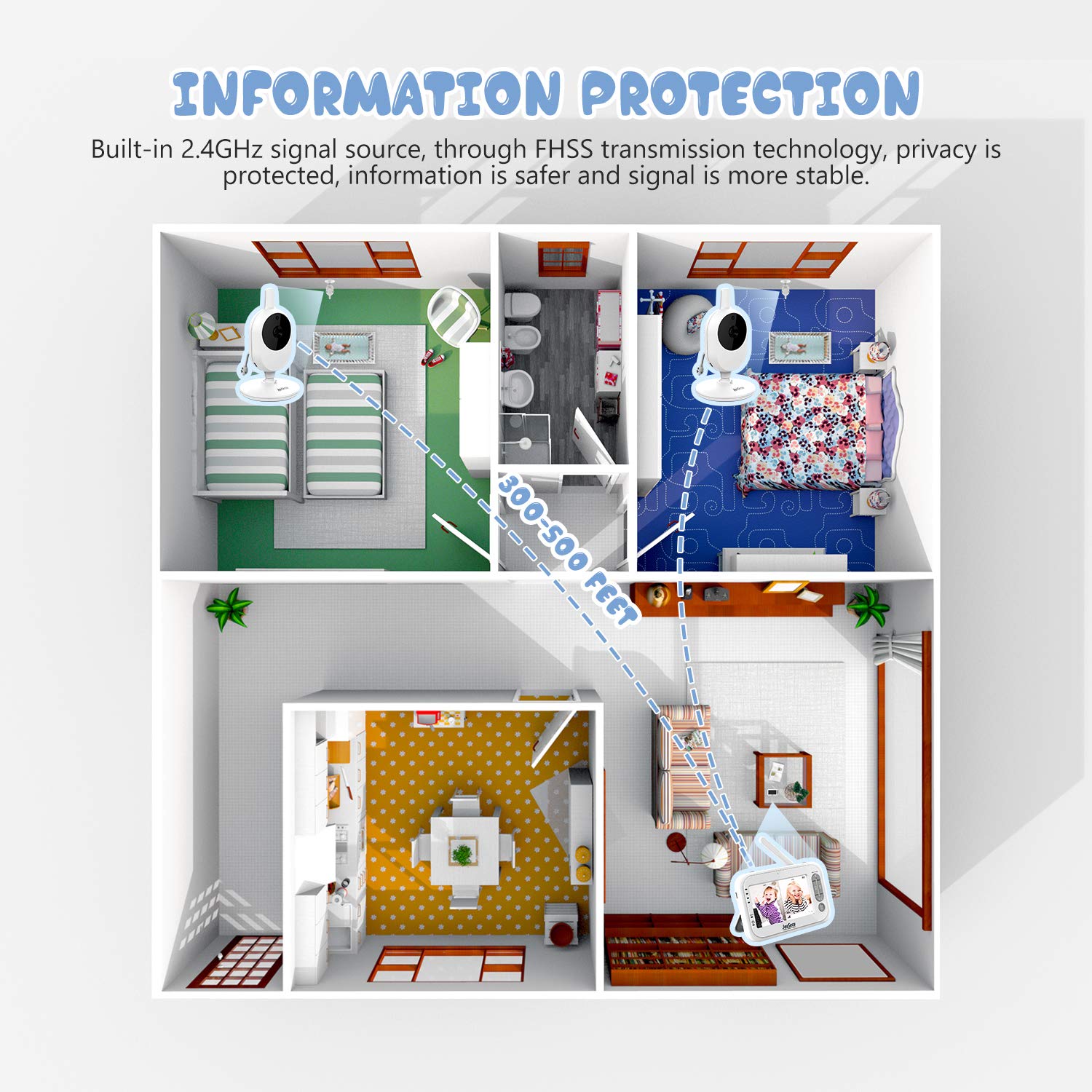 Video Baby Monitor JouSecu Infant Monitor with 2 Camera 4.3 Inches LCD Split Screen 1440mAh Rechargeable Battery Temperature Detection Baby Crying Detection Night Vision 2-Way Audio : Baby