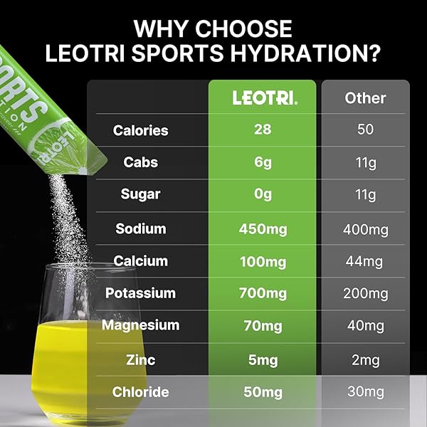 SUGAR FREE ELECTROLYTE POWDER PACKETS – SPORT HYDRATION DRINK MIX SUPPLEMENT, KETO FRIENDLY WITH 6 KEY ELECTROLYTES, RICH IN VITAMIN B AND C, 1000MG BCAA – NO SUGAR, 16 STICKS, LIME & ORANGE FLAVOR