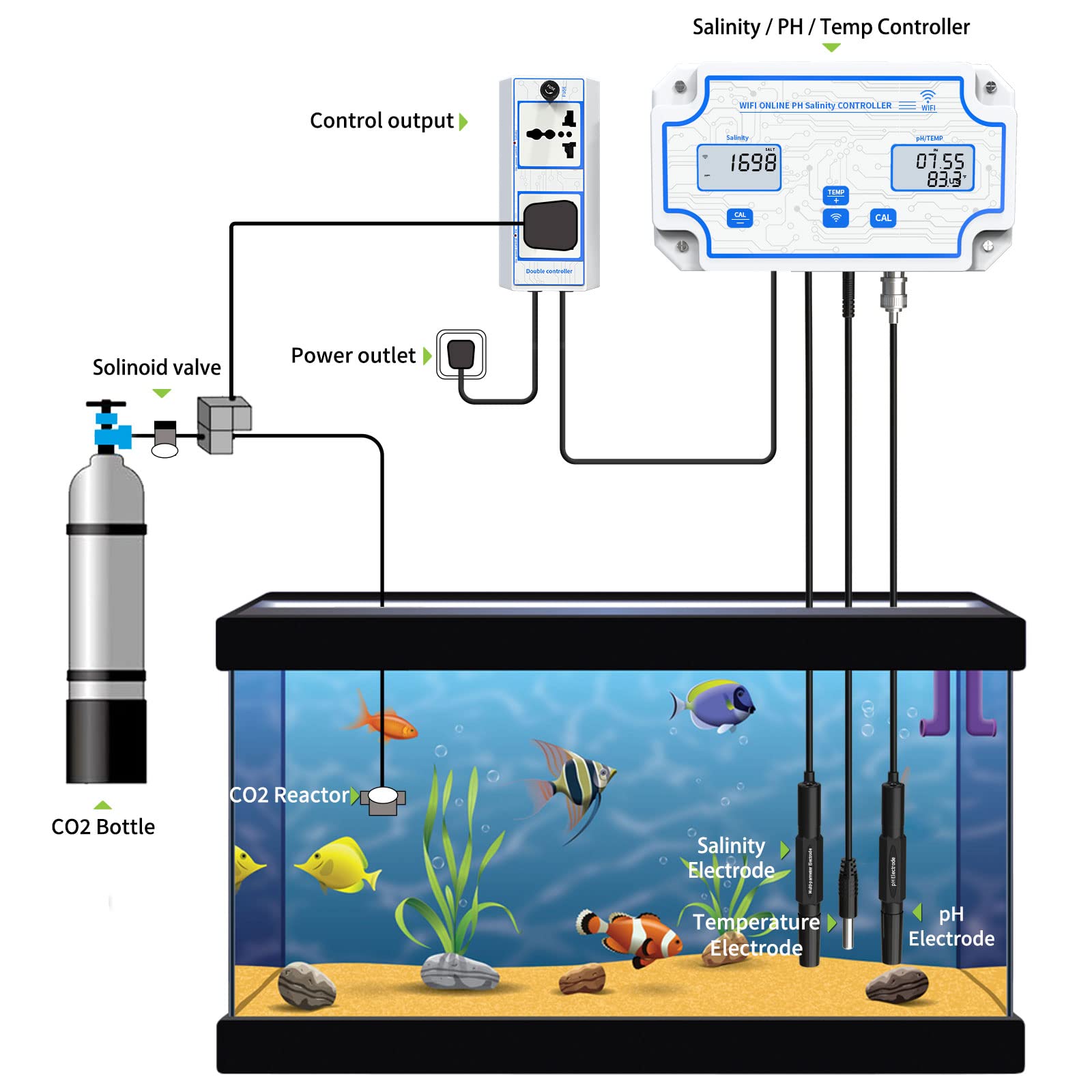 Curated visual reference: Picture Idea: Mua Rcyago WiFi Tuya Ph Monitor 3 In 1 Ph