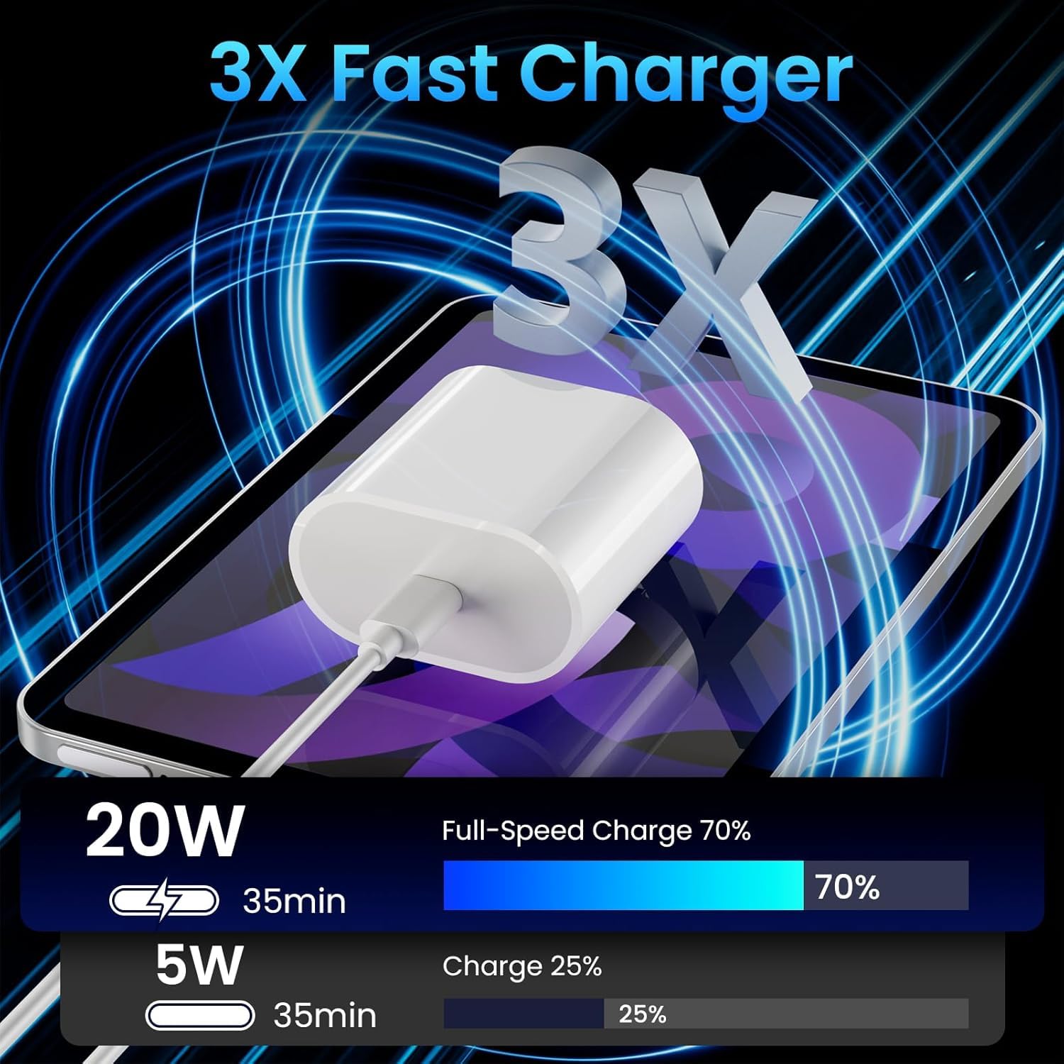 20W USB C Fast Charger for iPad Pro 13/12.9/11 inch, iPad A16/10th Generation, iPad Air 11/13 inch/5th/4th, iPad mini 6th/7th, iPad Charger Fast Charging Block with 6.6ft USB C to C Charger Cable