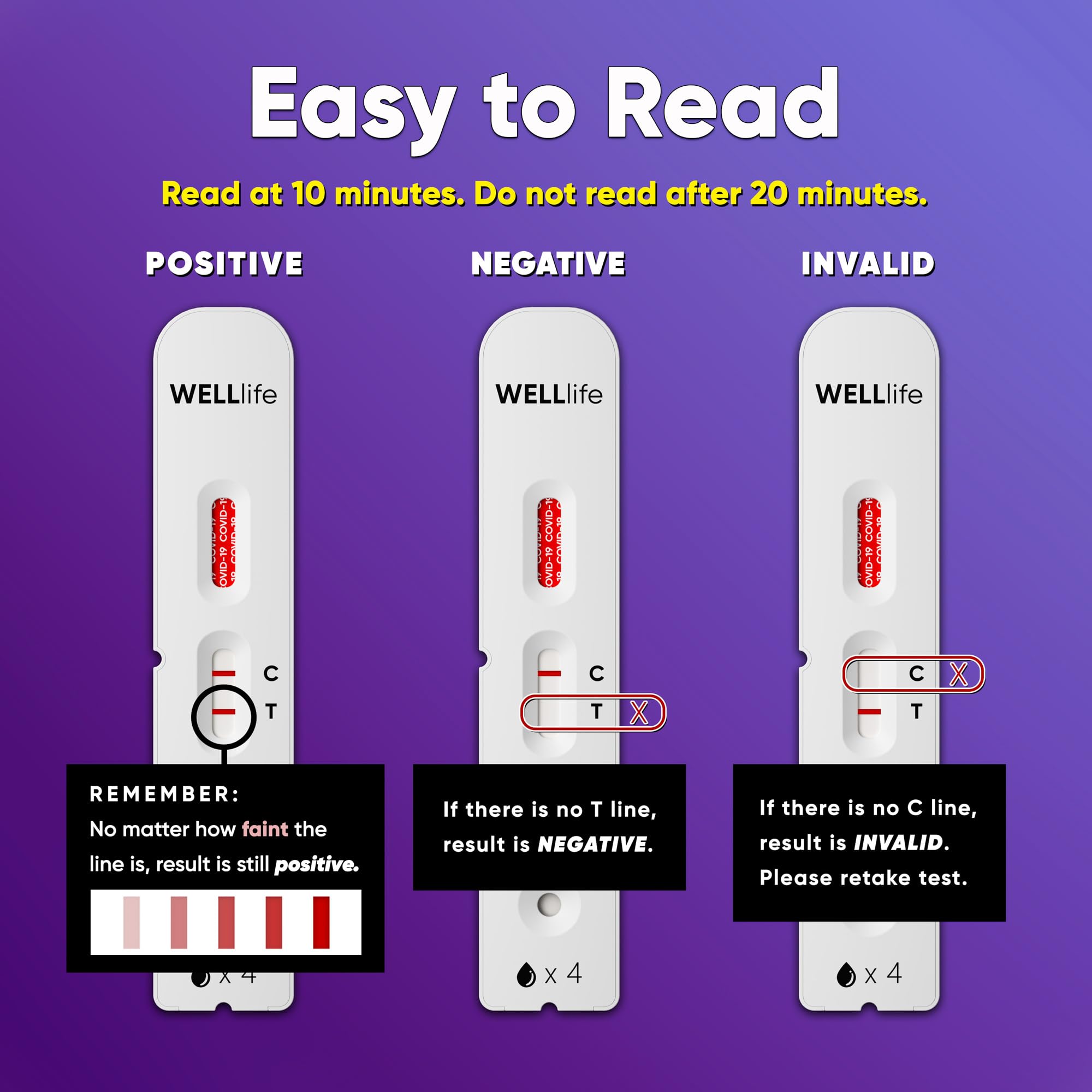 WELLlife Covid-19 Antigen Home Test, FDA Authorized OTC Covid Home Test with 10 Minute Results, 1 Pack, 5 Tests Total, Easy to use & No Discomfort