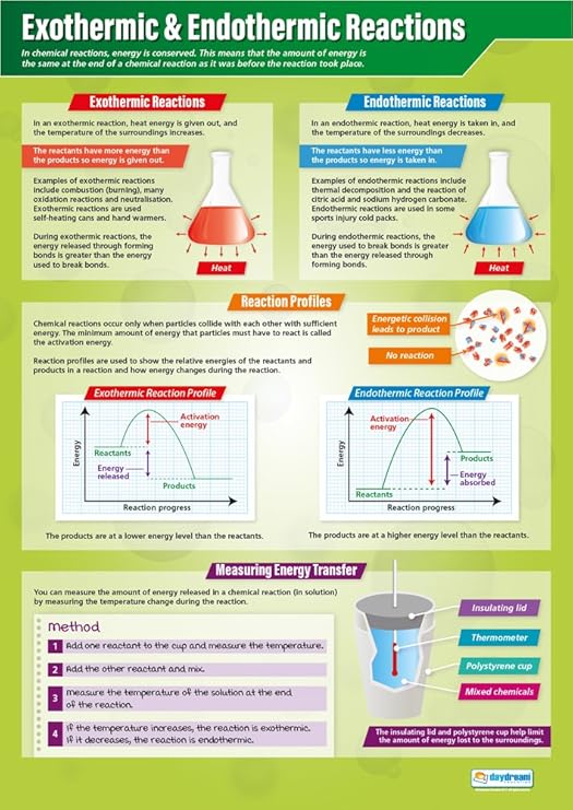 Exothermic reaction experiment image