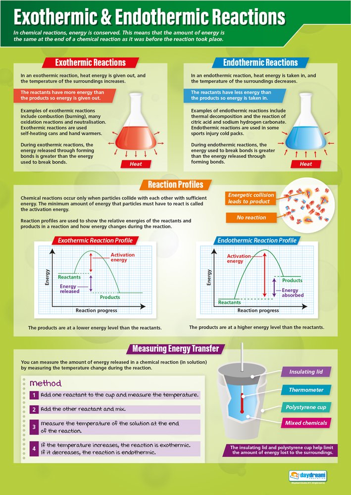 Daydream Education Exothermic & Endothermic Reactions | Science Posters | Gloss Paper measuring 850mm x 594mm (A1) | Science Charts for the Classroom | Education Charts