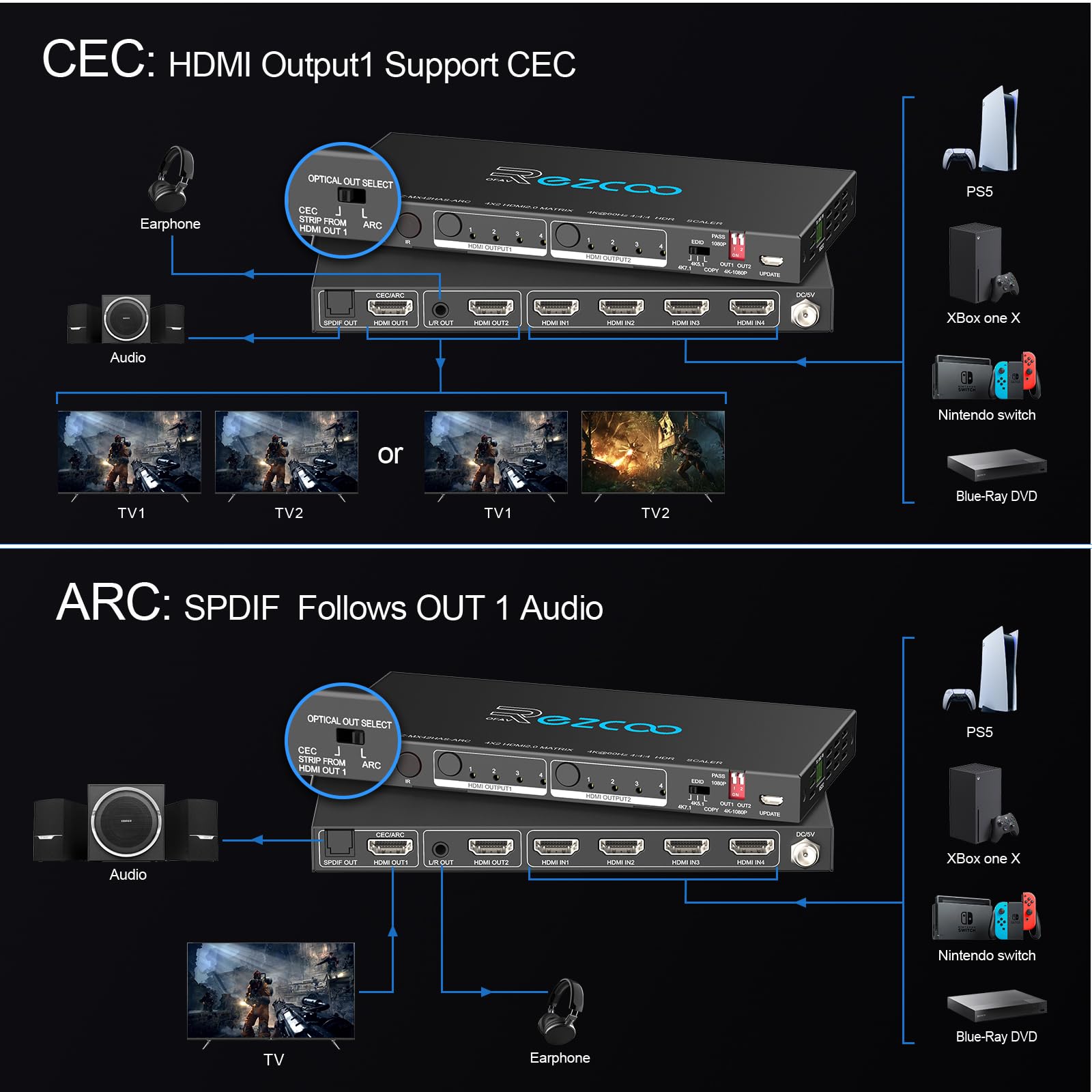 View 4