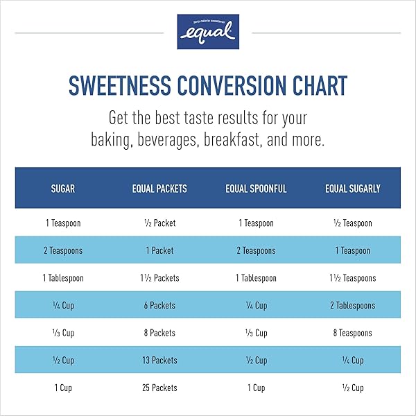 EQUAL 0 CALORIE SWEETENER, SUGAR SUBSTITUTE, ZERO CALORIE SUGAR ALTERNATIVE SWEETENER PACKETS, SUGAR ALTERNATIVE, 800 COUNT