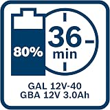 Bosch Professional 12V GBA 12V 3.0 Ah Battery view 5