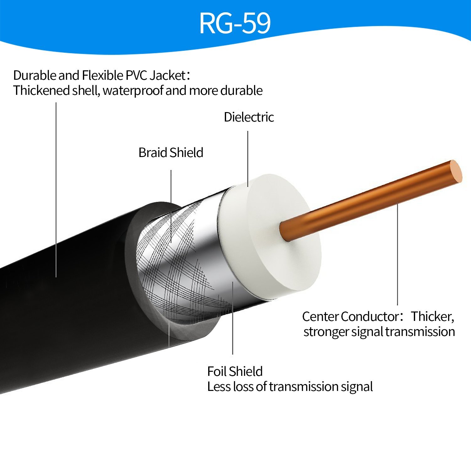 Morpilot HDTV-Antennen,Digital Indoor Verstärkte TV-Antenne 80 Mile Range Abnehmbare Verstärker Signal Booster,Doppel-Kupferfolie Digital-Antenne Signalverstärker verbesserte Version