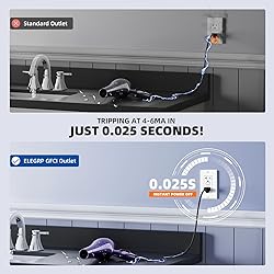 ELEGRP Outdoor GFCI Outlet 20 Amp, Self-Test GFI