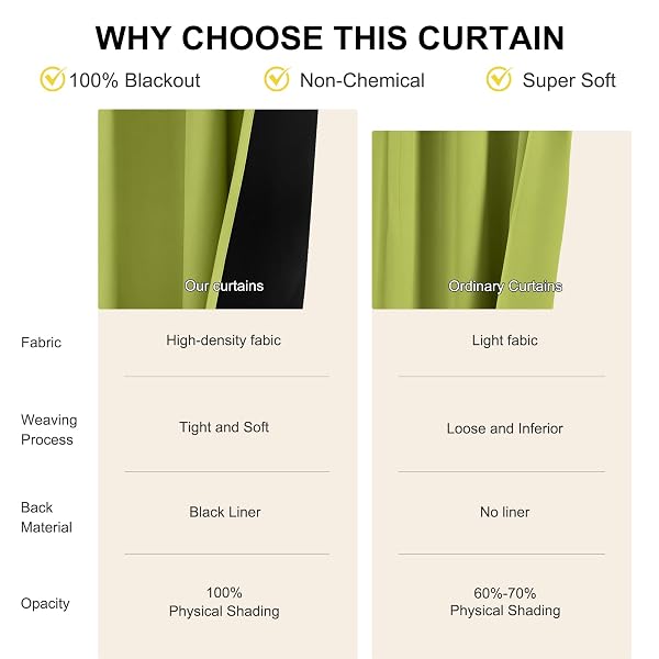 NICETOWN FOREST GREEN 100% BLACKOUT WINDOW CURTAIN PANELS, COLD AND FULL LIGHT BLOCKING DRAPES WITH BLACK LINER FOR NURSERY, 84 INCHES LONG DROP THERMAL INSULATED DRAPERIES (52 INCHES WIDE, 2 PIECES)