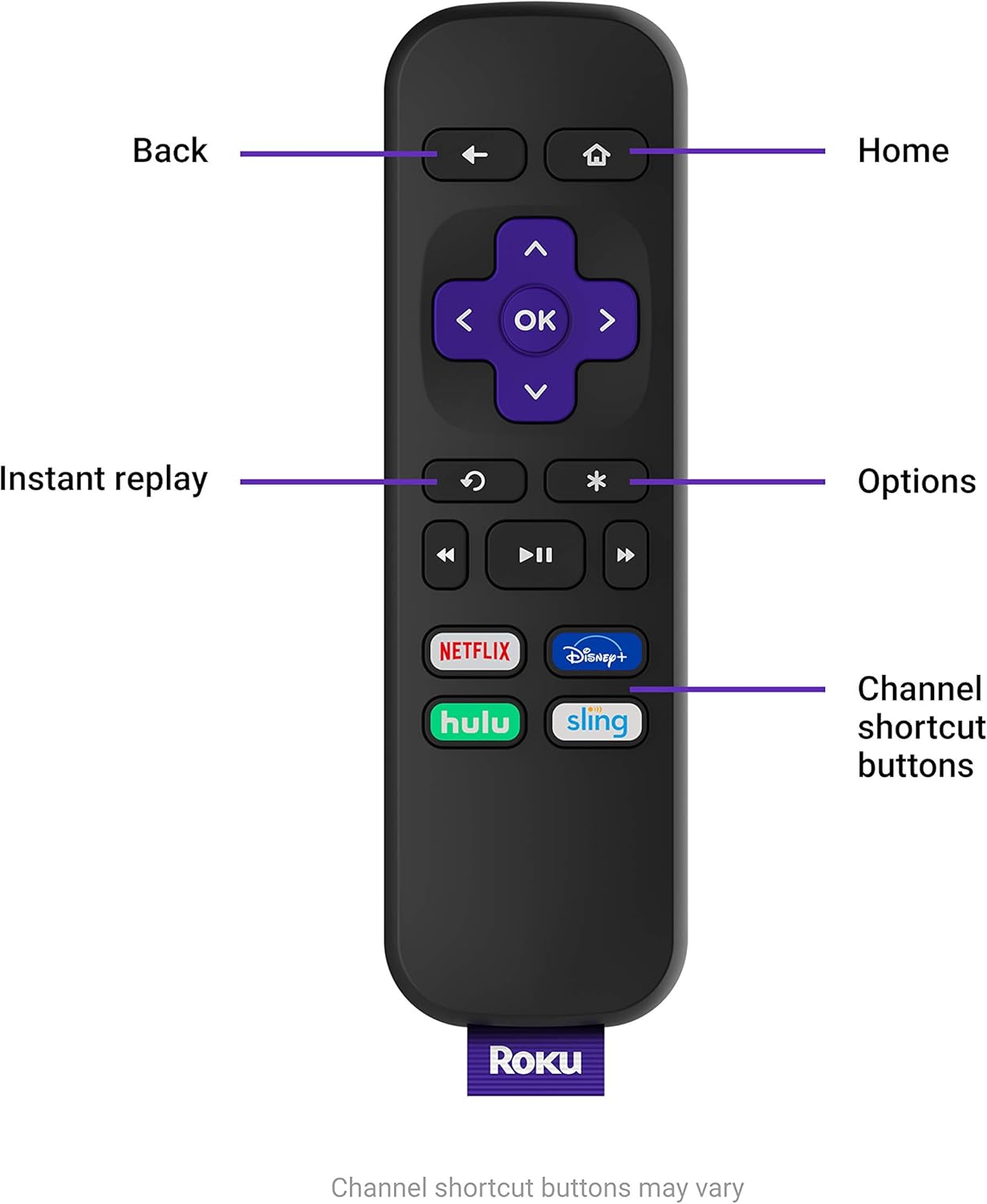 Roku Express HD Streaming Media Player 2019