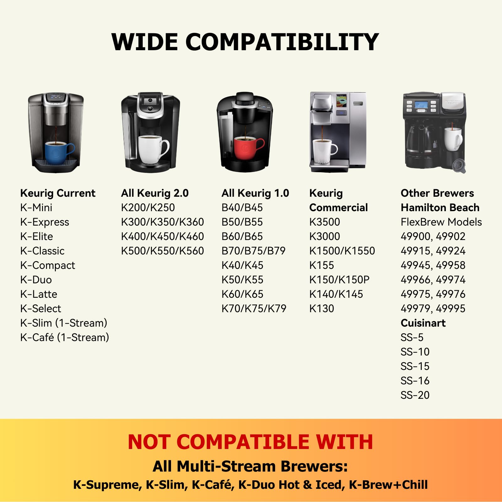 Reusable K Cups for Keurig K Mini, K Express, K Elite, K Classic, K Compact, K Latte, K Duo and All 2.0 & 1.0 Coffee Makers, 2 Pack K Cup Coffee Filters - Black