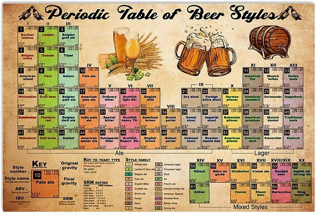 Amazon Com Periodic Table Of Beer Styles Key Poster No Frame Or Framed Canvas 0 75 Inch Print In Us Novelty Quote Meaningful Motivational Posters Prints
