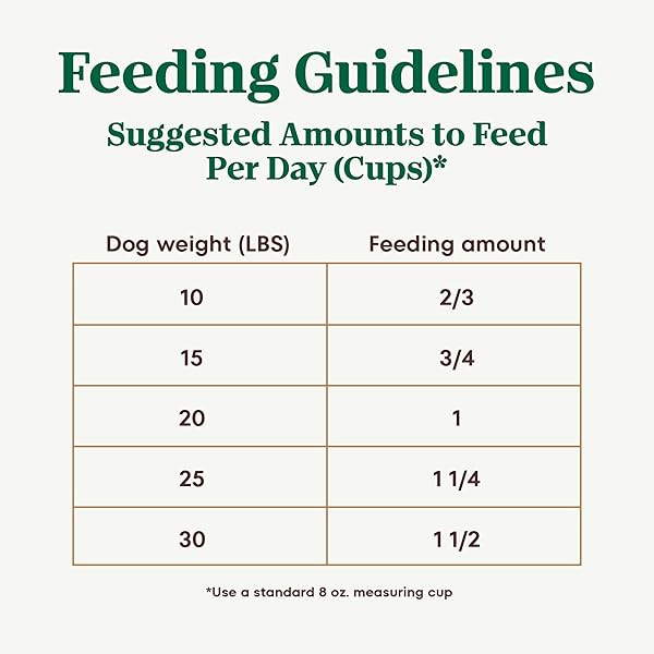 NUTRO ULTRA ADULT SMALL BREED DOG FOOD DRY RECIPE, DRY DOG FOOD FOR SMALL DOGS, CHICKEN, LAMB AND SALMON PROTEIN TRIO, 12 LB. BAG