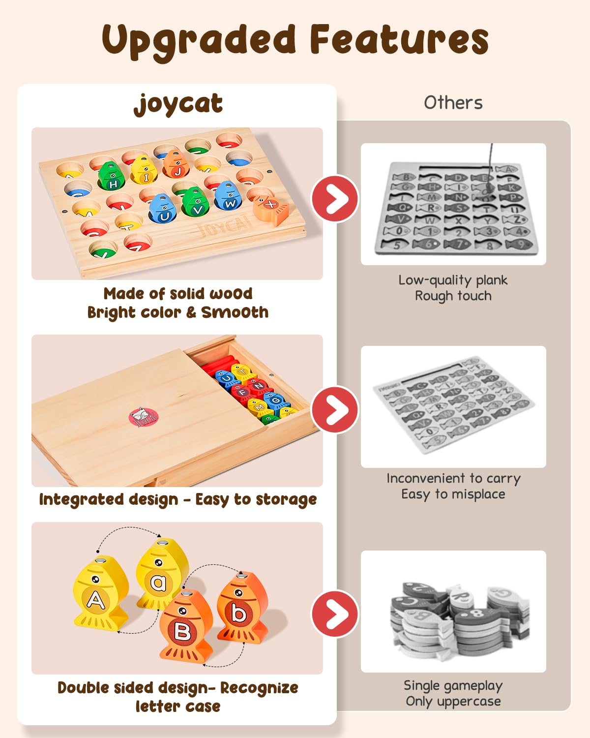 JoyCat Wooden Magnetic Fishing Game for Toddlers, Alphabet Educational Color Sorting Games Puzzle, Fine Motor Skills Toy with Letters, Preschool Learning ABC Toys Easter Gift for Kids 3 4 5 Years Old