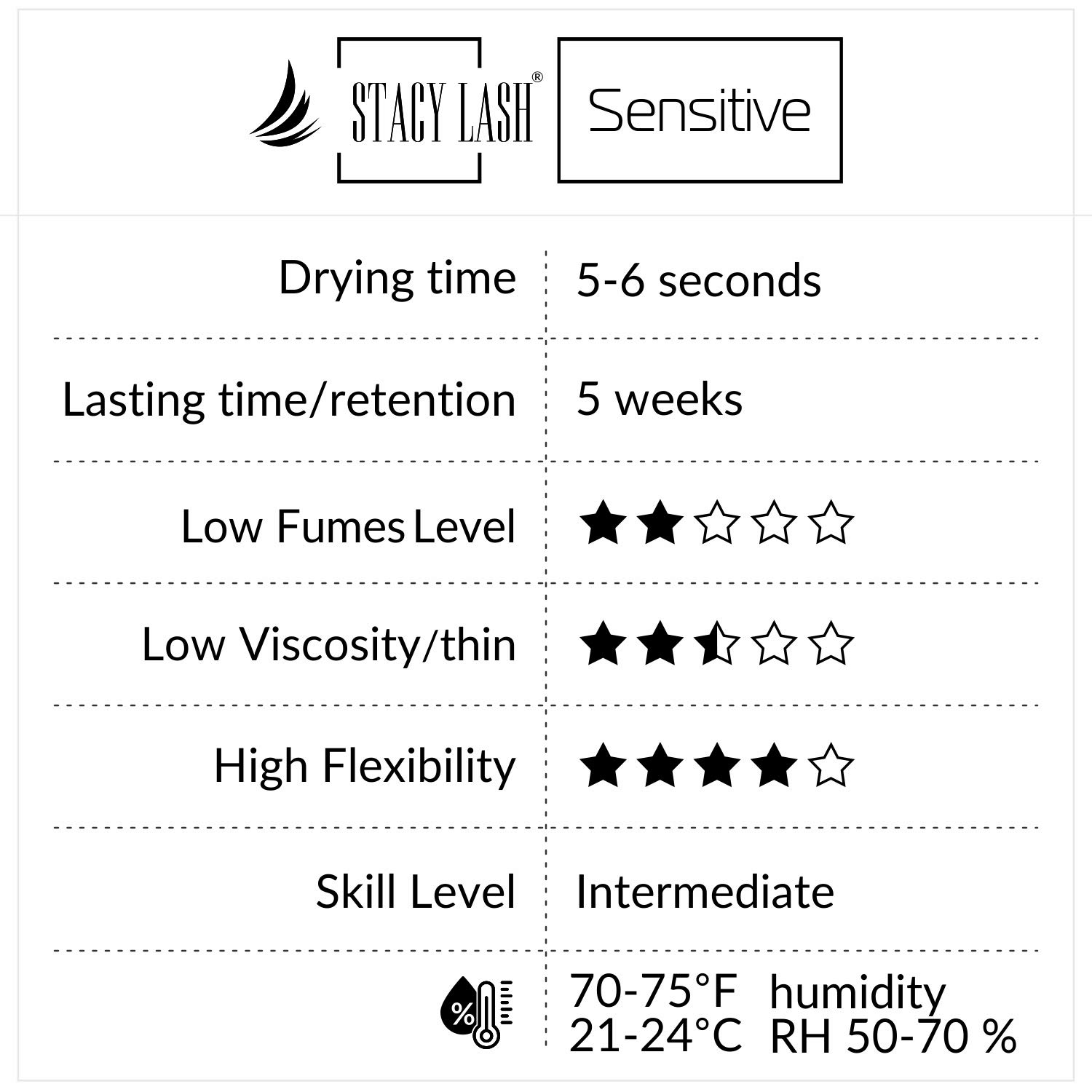 SENSITIVE Eyelash Extension Glue Stacy Lash 5 ml/LOW Fume / 5 Sec