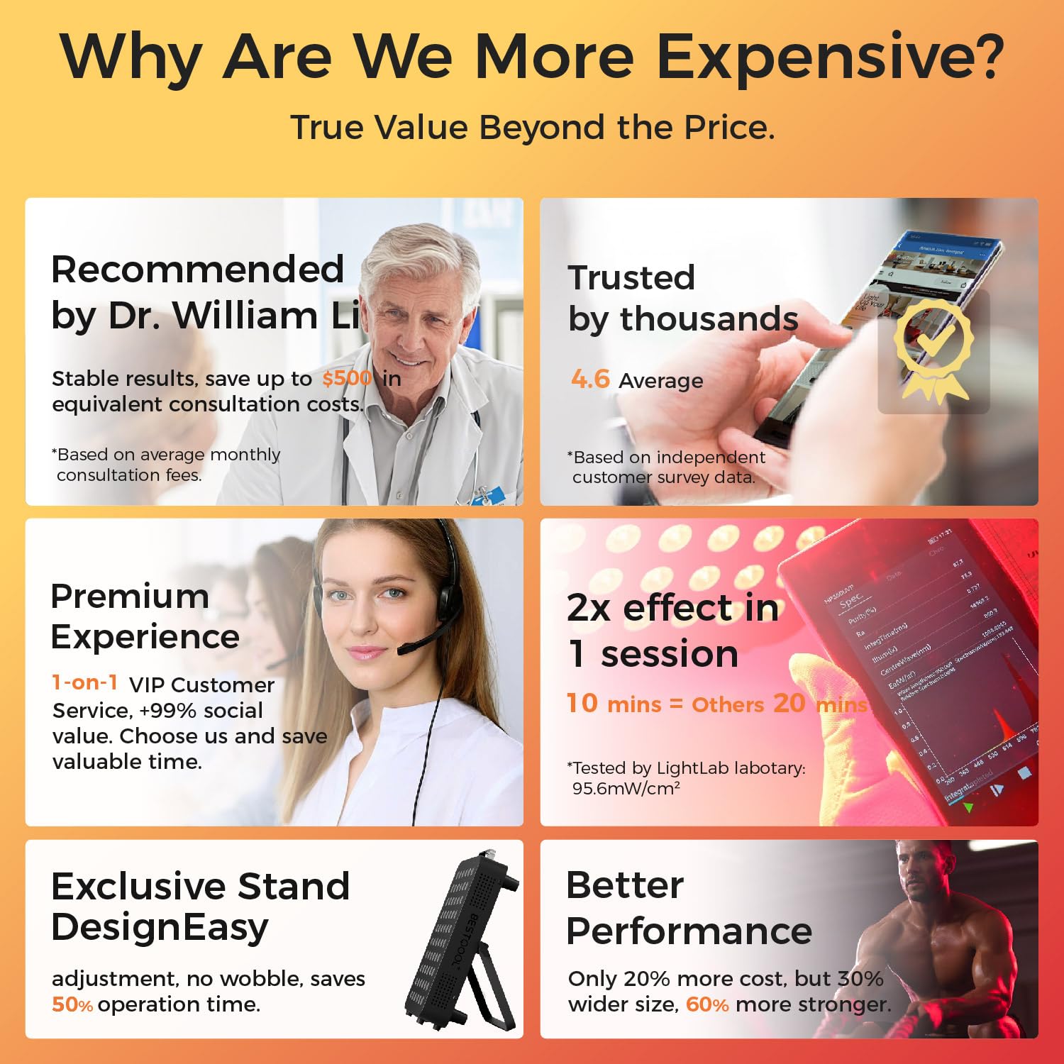 BestQool Red Light Therapy, Dual Chip Elite Grade LED Red Infrared Light Device with Near-Infrared Light 660nm 850nm High Power Red Light Therapy Panel at Home, Ideal for Body, Face, 105W (Black 60)