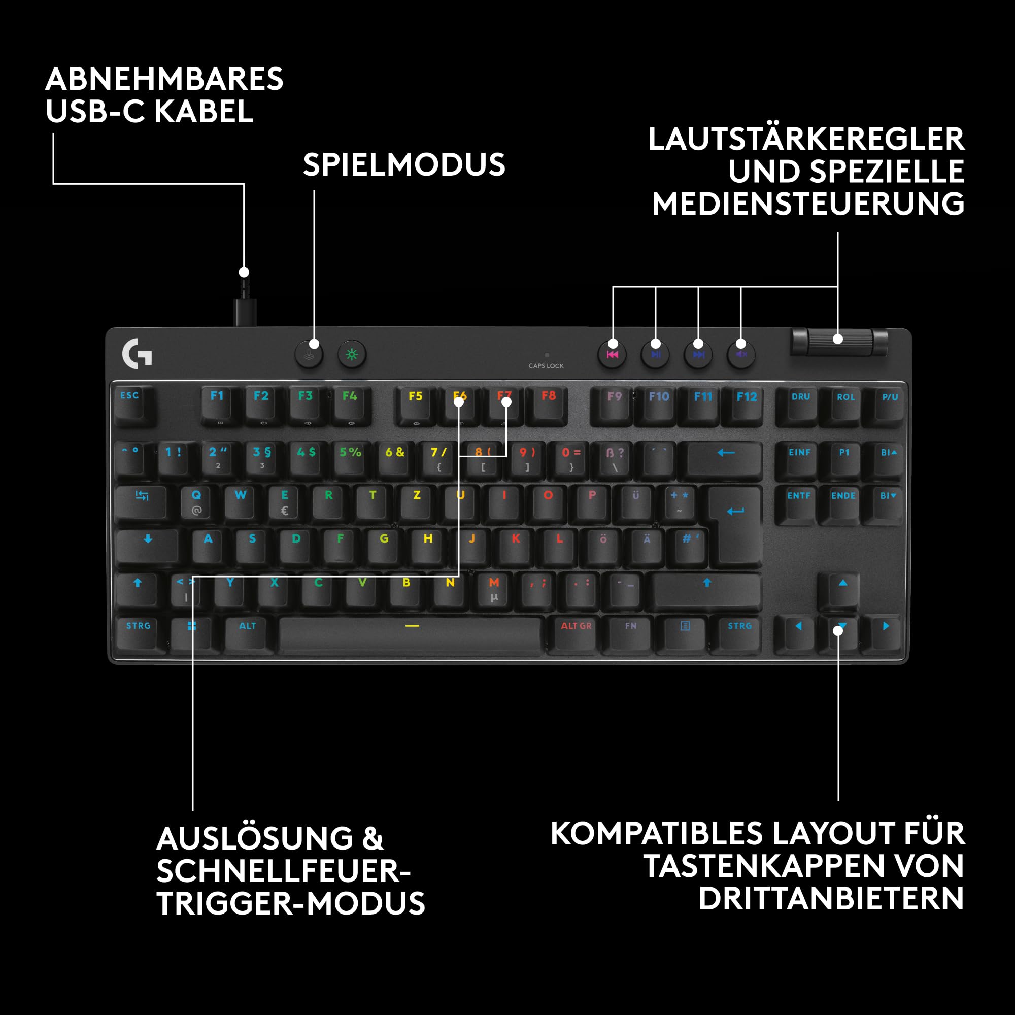 Logitech G PRO X TKL RAPID Tenkeyless kabelgebundene Gaming Tastatur 7