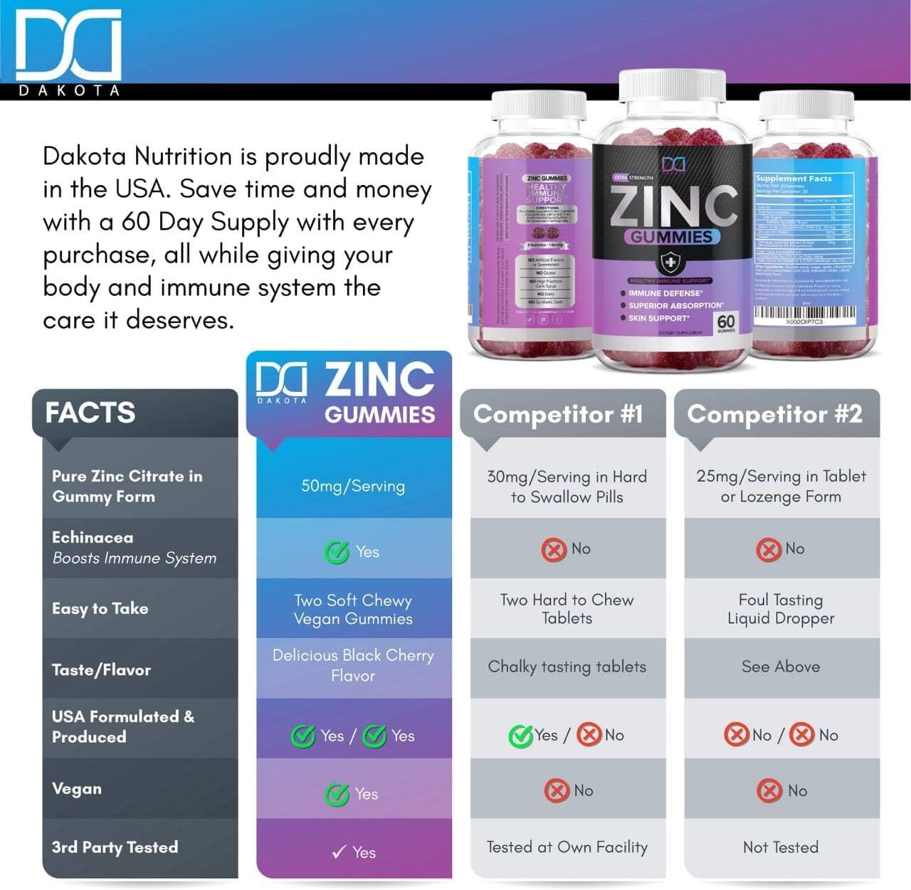 (120 Gummies) Zinc 50mg Supplements Chewable Gummies w Vitamin D3 Echinacea Vitamins for Adults Kids, Zinc Gummy for Immune System Support Alternative to Liquid Drops Lozenge Capsule, Package May Vary: Health & Personal Care