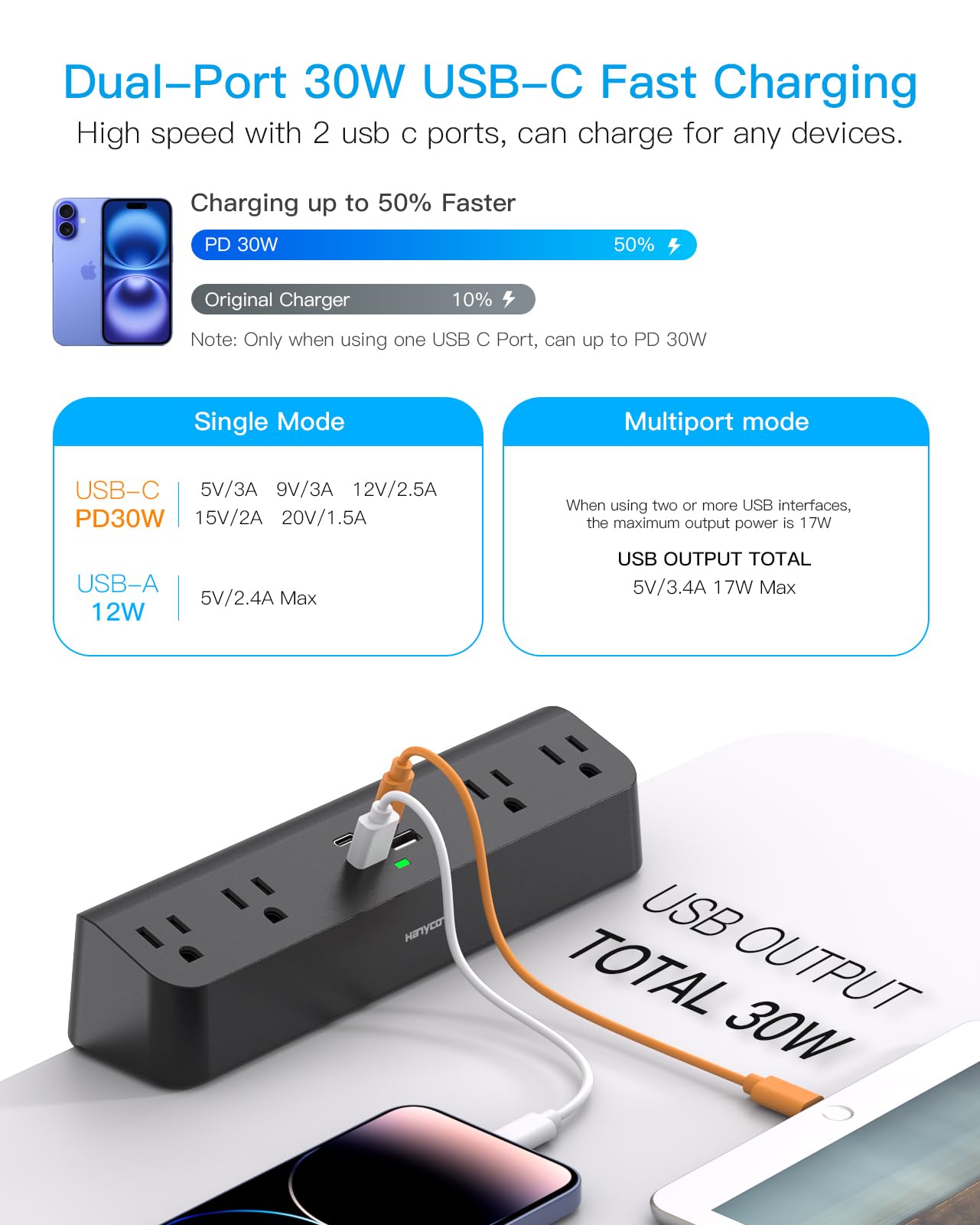 Desk Clamp Power Strip with PD30W USB-C, HANYCONY 5Ft Extension Cord, Desk Edge Mount Charging Station, Surge Protector with 4 Outlets 4 USB Ports(2 USB C), Home Office Gaming Accessories Essentials