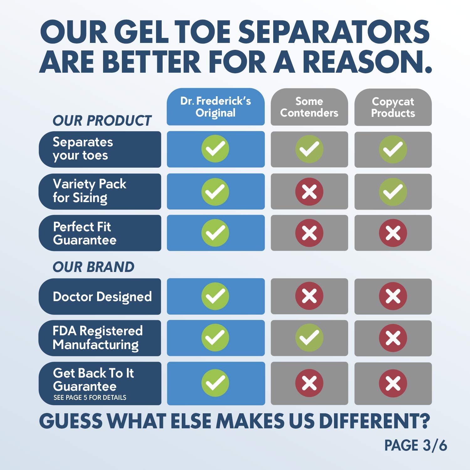 Dr. Frederick’s Original Gel Toe Separators - 6 Pieces - Variety Pack - Bunion Treatment - Small, Medium and Large Sizes: Health & Personal Care